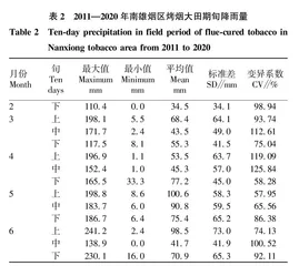 南雄烟区气象因子与烟叶烟碱含量相关性分析
