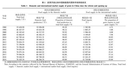 中国粮食供给保障格局时空演变分析