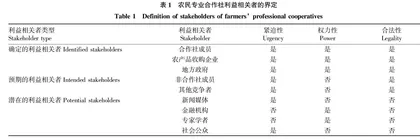 能力视域下农民专业合作社博弈分析