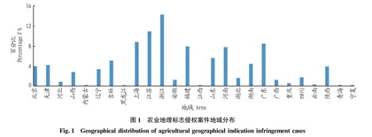 农业地理标志保护中引入检察公益诉讼的路径探析