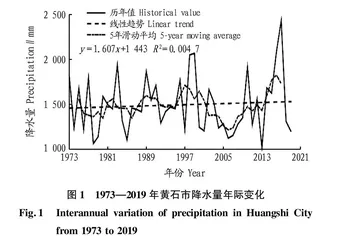 近47年黄石市降水变化特征分析