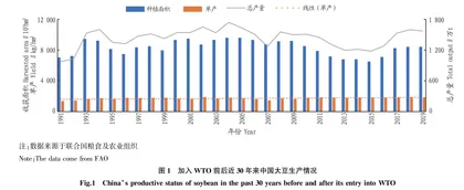 加入WTO对中国大豆产业的影响