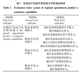 后疫情时代农产品供应链体系提升路径