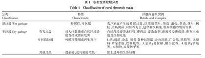 循环经济视角下农村生活垃圾协同治理研究