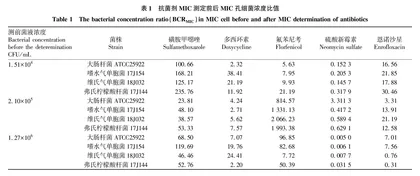 中药药敏试验新方法及68种中药对克氏原螯虾病原菌的抑菌活性研究