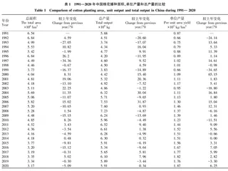 中国棉花生产区域格局变动及影响分析
