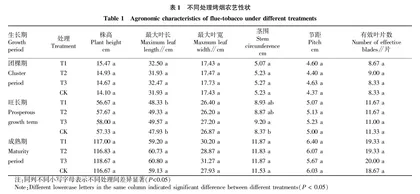 几种药剂对烟草赤星病的防治效果