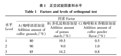 基于气相离子迁移谱的复合咖啡渣吸附剂的留香研究