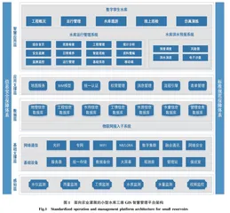 面向农业灌溉的小型水库三维GIS智慧管理平台研究