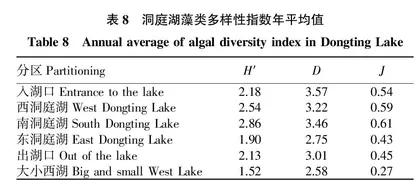 不同水文期大型通江湖泊洞庭湖浮游植物时空分布规律