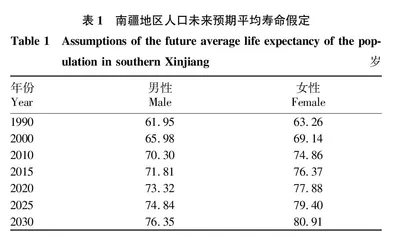 南疆农村人口老龄化对农业经济的影响研究