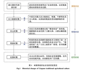 大湾区建设视角下岭南传统农业文化遗产传播路径研究