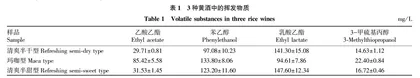 GC-MS指纹图谱结合化学计量学用于黄酒品种判别