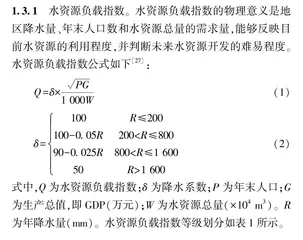 人水关系视角下长江中游城市群水资源安全格局评价