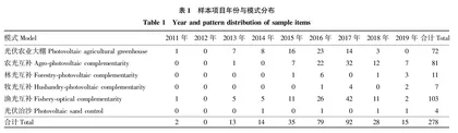 我国光伏农业的发展阶段与地域分布
