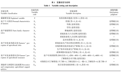 农户对农业投保意愿影响因素分析