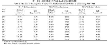 从农业科技变迁的角度看李约瑟问题