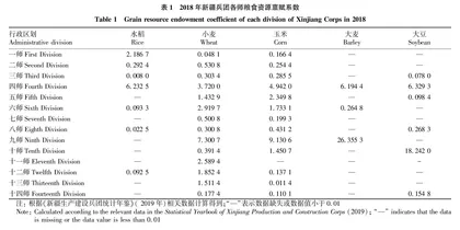 新疆兵团主要粮食作物区域比较优势分析