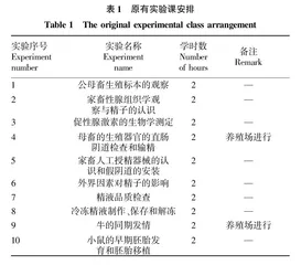 家畜繁殖学实验课教学改革探讨
