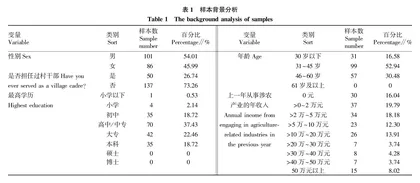 新型职业农民多元培训需求调查分析——以浙江省衢州市为例