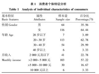 电商扶贫下农产品直播的消费者信任问题分析