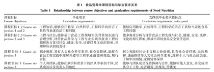 基于OBE理念的食品营养学课程思政教学设计与实践