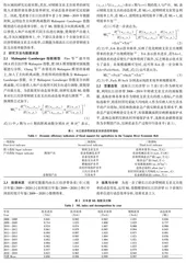 长江经济带财政支农动态效率研究