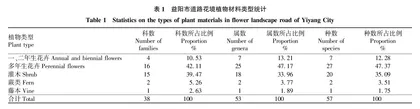 花境植物在益阳道路绿化中的应用