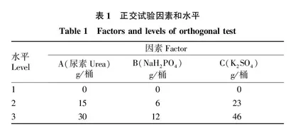 一年生金钗石斛叶绿素荧光特性研究