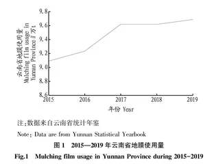 云南省废旧地膜回收利用机制构建的探析
