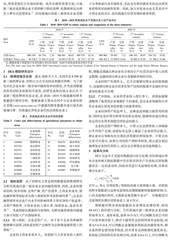 民族地区新三板农业企业融资绩效评价