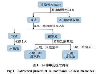 体外筛选中药胆碱酯酶抑制剂