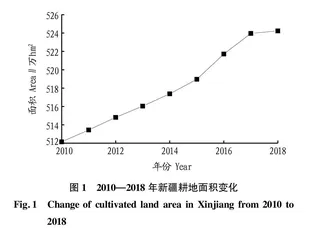 国土空间规划视角下的耕地保护