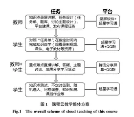 基于多平台的食品质量管理与控制课程云教学模式探究