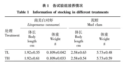 泥蚶和南美白对虾综合养殖池塘氮磷收支研究