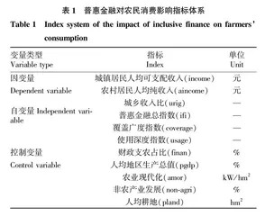 鄂西少数民族地区普惠金融对城乡收入差距的影响研究