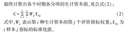 新时代乡村旅游驱动农户生计转型：内在机理与实践路径