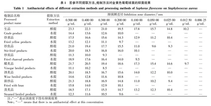 苦参生品及其炮制品的2种不同提取方法的抗菌药效研究