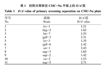 一株秸秆降解耐冷细菌的分离及其主要生物活性