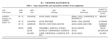 补铁剂在养殖业中的应用进展