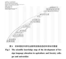 新文科背景下农林高校“外语+茶学”创新型应用人才培养研究
