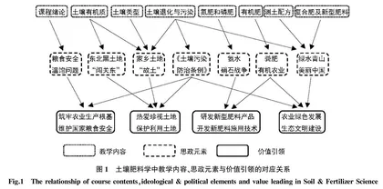 乡村振兴背景下实用技能型农林人才教育培养的实践与思考
