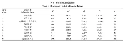 木霉菌剂对植物病害防治效果及其影响因素的Meta分析