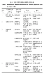 养殖水前处理和絮凝法去除重金属技术的研究进展