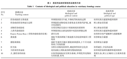 兽医传染病学课程思政教学模式探索