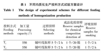 基于均质化加工的不同烟叶生产投料方式对比