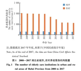 湖北省城乡互助养老模式的困境及对策建议