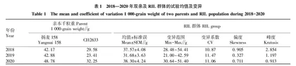 基于扬麦158/CI12633重组自交系群体的籽粒千粒重QTL分析