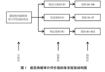 益蝽对烟草斜纹夜蛾幼虫的捕食能力评价