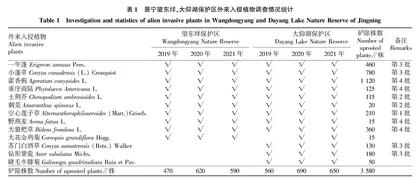 浙江景宁自然保护区外来入侵植物调查研究